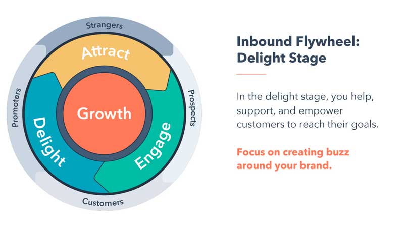 delight stage flywheel