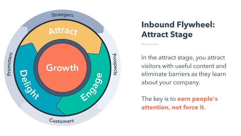 attract stage flywheel