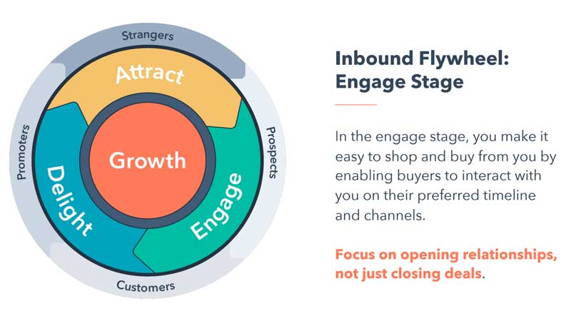 engage stage flywheel