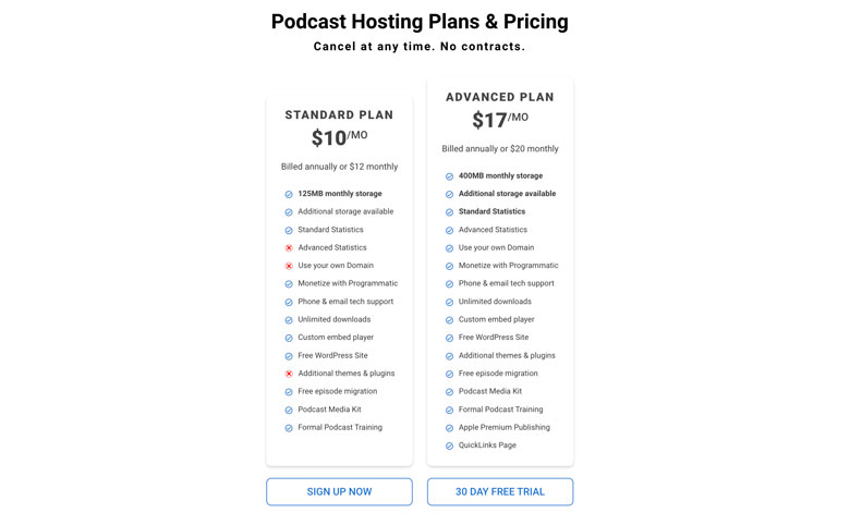 Podcast host using a podcast website to store the podcast title media format