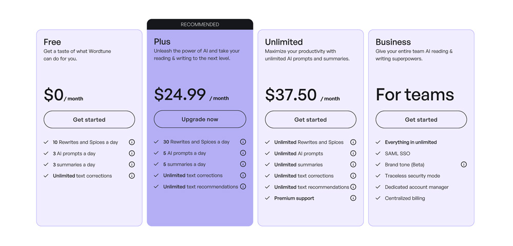 Wordtune-Pricing